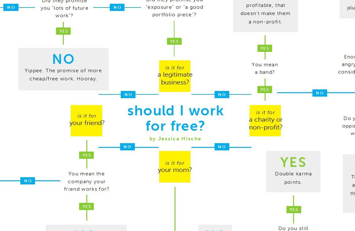The Freelance Designer’s Trap – Working For Free