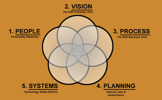 10 Things Every Entrepreneur Should Know