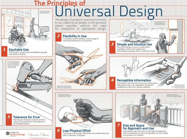 The Seven Principles Of Universal Design 6695