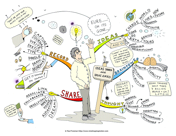Open User Innovation in Design- Why It Happens