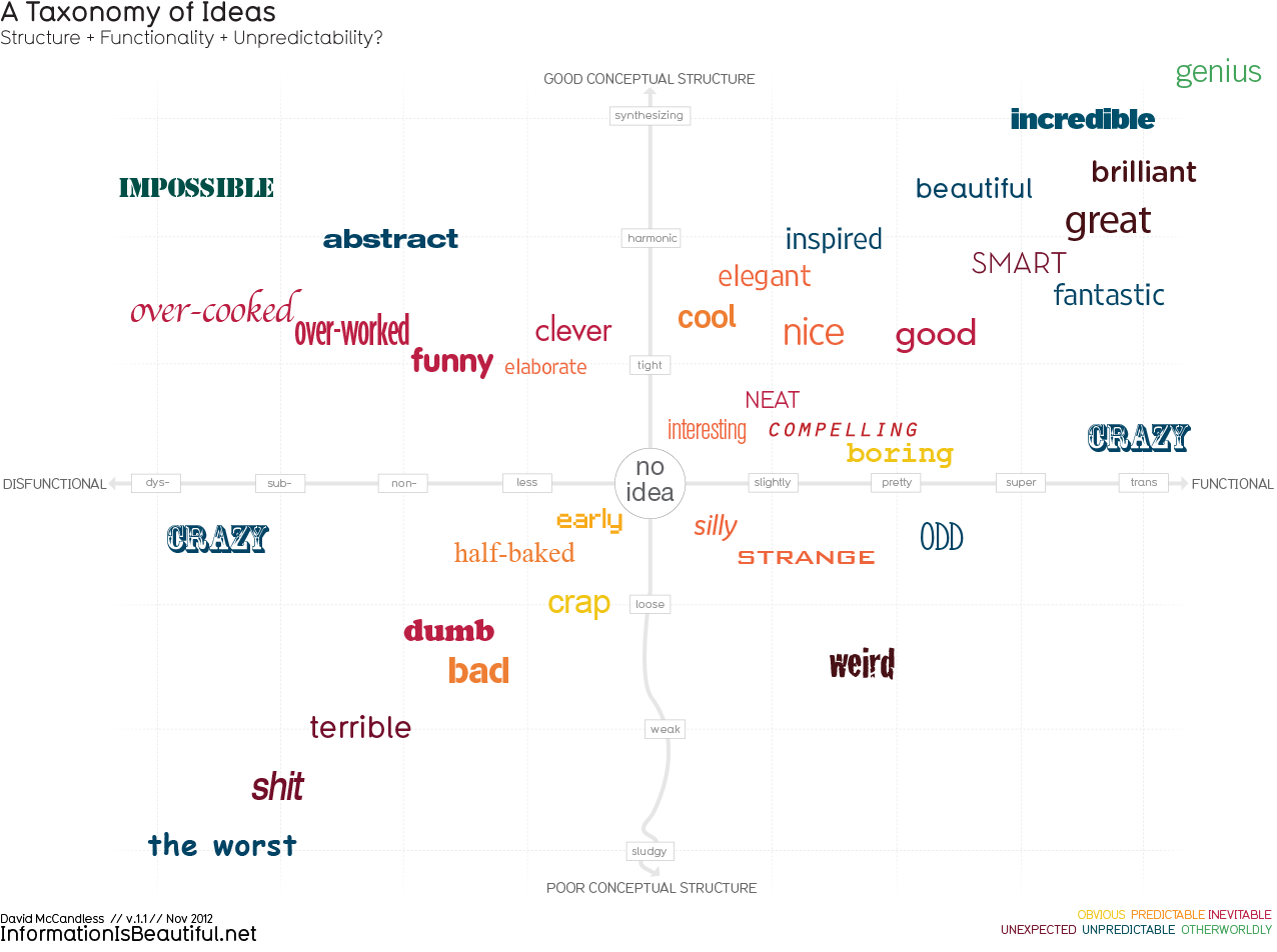 UX Consistency: Ranking Ideas and Agreeing on Principles for the Design