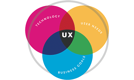 What Happens When a Business Objective Opposes User Experience?