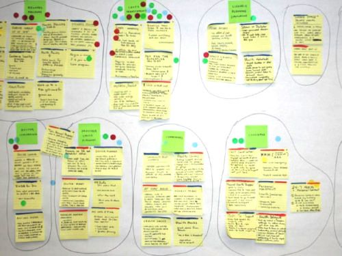 UX Research with Other People at Work