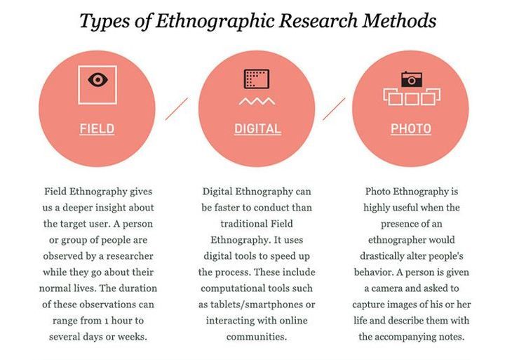 The Benefits of Using Ethnographic Research for User ...