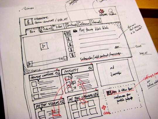 Planning Website Design Projects with Prototypes