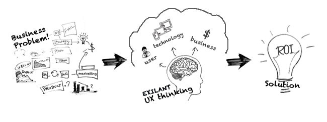 6 Tips for Making the User Experience Team More Useful to the Business