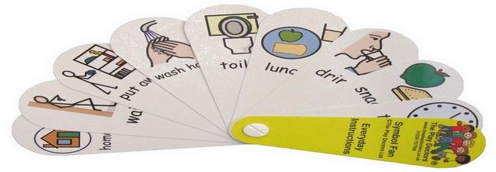 User Needs? Look no further than everyday needs