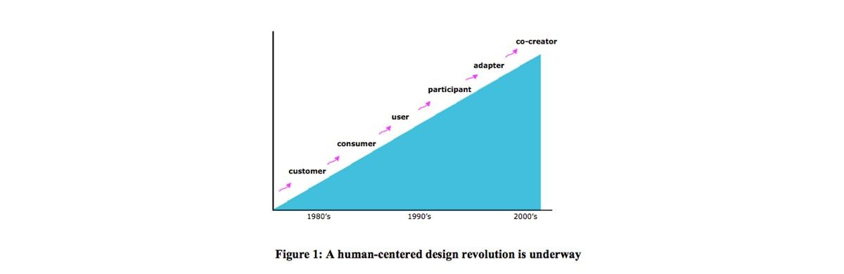 8 terms to call your users – Which one fits your mind-set?