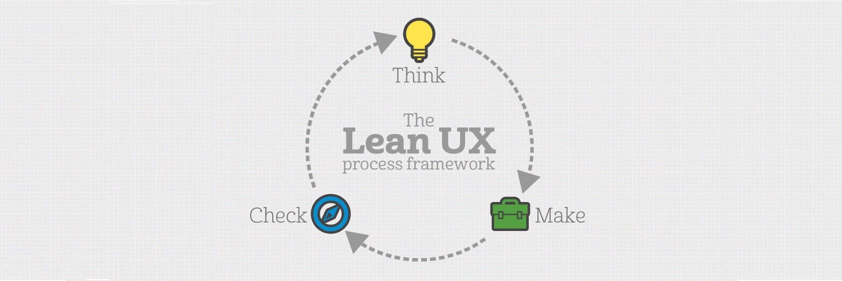 Lean UX