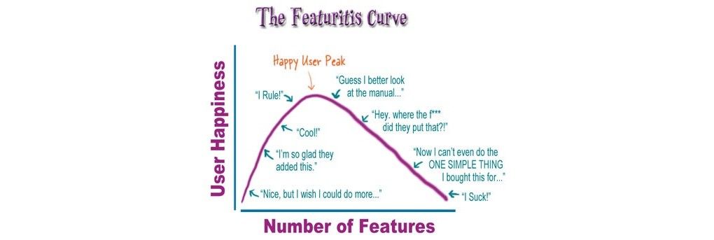 Feature Creep, the Bane of Our Existence