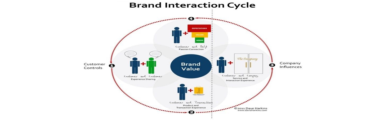 Why Does Branding Matter to My Design Business?