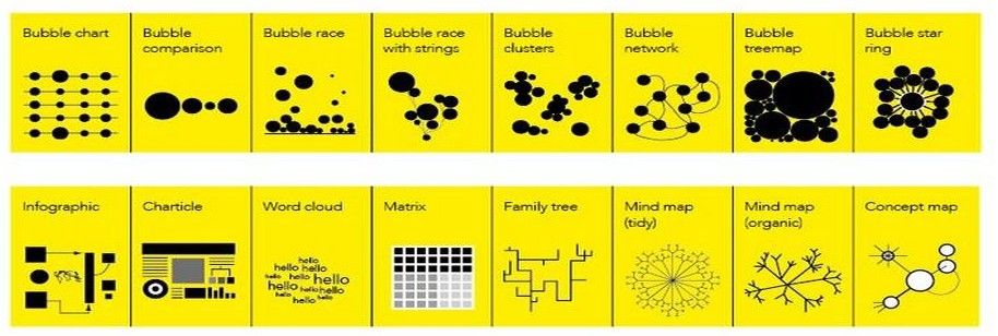 5 Rules for Designing Data Representations that Don’t Suck