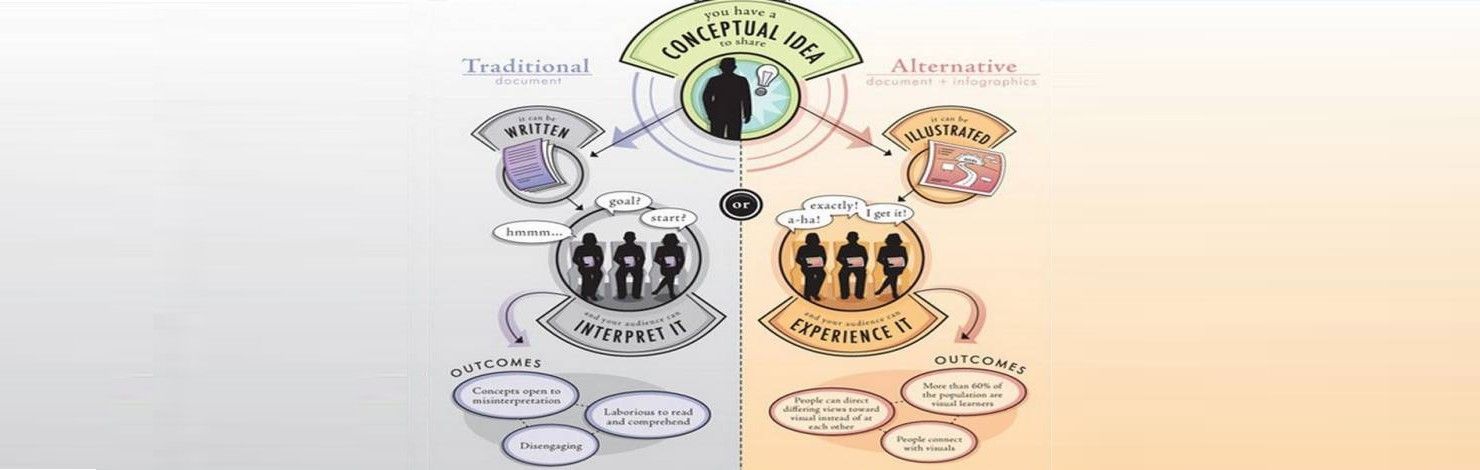 The User Experience of Learning Design – Part One