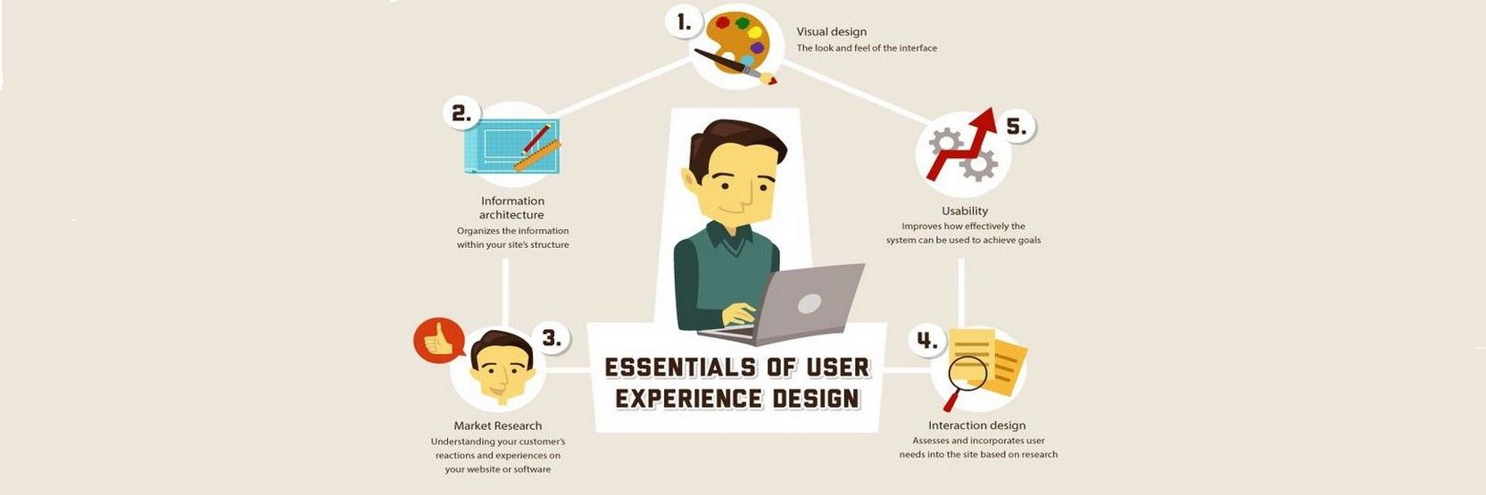 The User Experience of Learning Design – Part Two