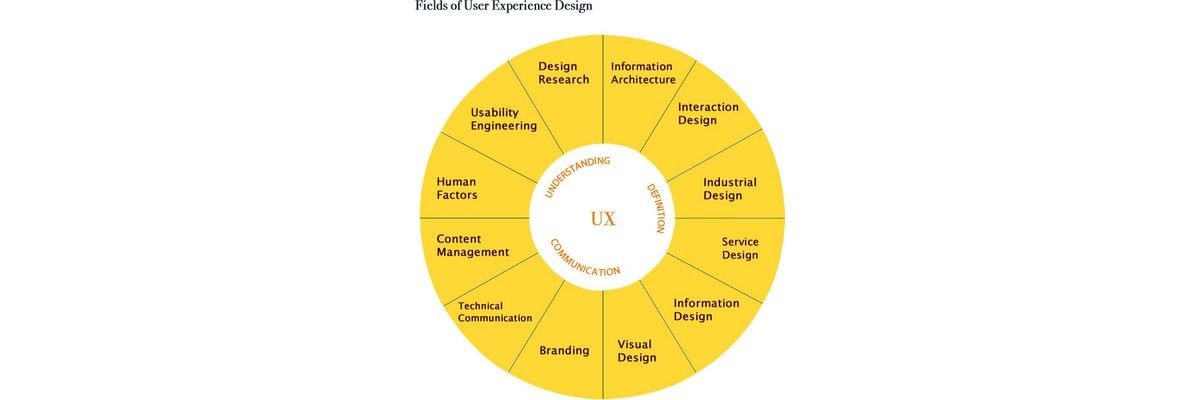 The User Experience of Learning Design – Part Five