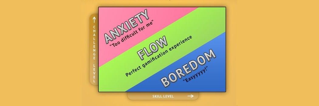 The User Experience of Learning Design – Part Six