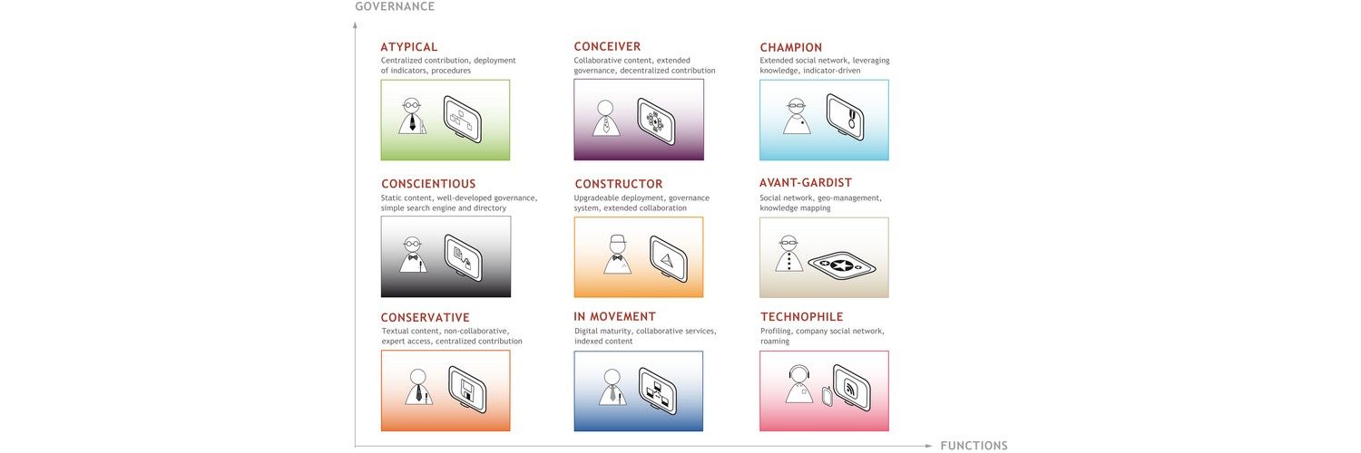 UX Research Communication – The Intranet and Other Ideas…