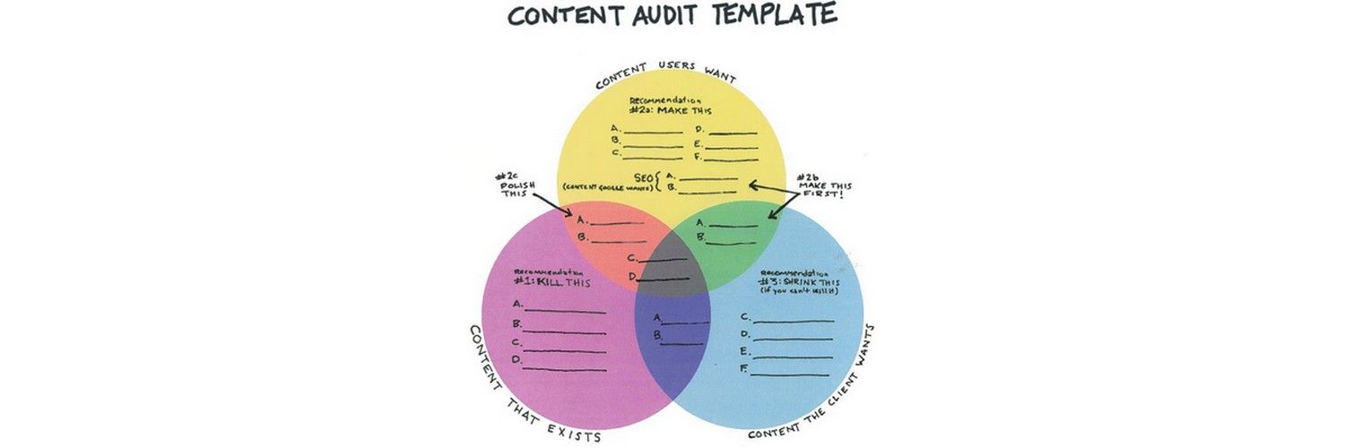 Content Marketing UX Fails to Avoid