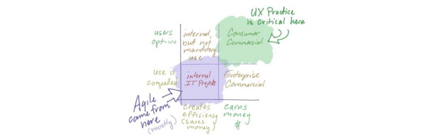 It’s 5 More Awesome UX Practices that Will Help Your Project Deliver Great UX