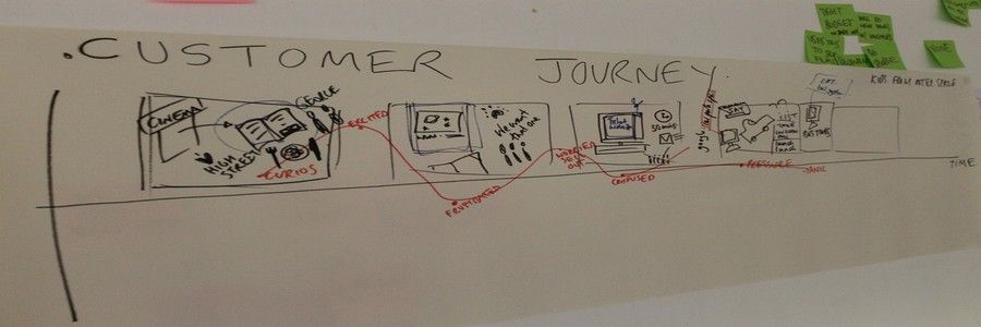 Customer Journey Maps - Walking a Mile in Your Customer’s Shoes