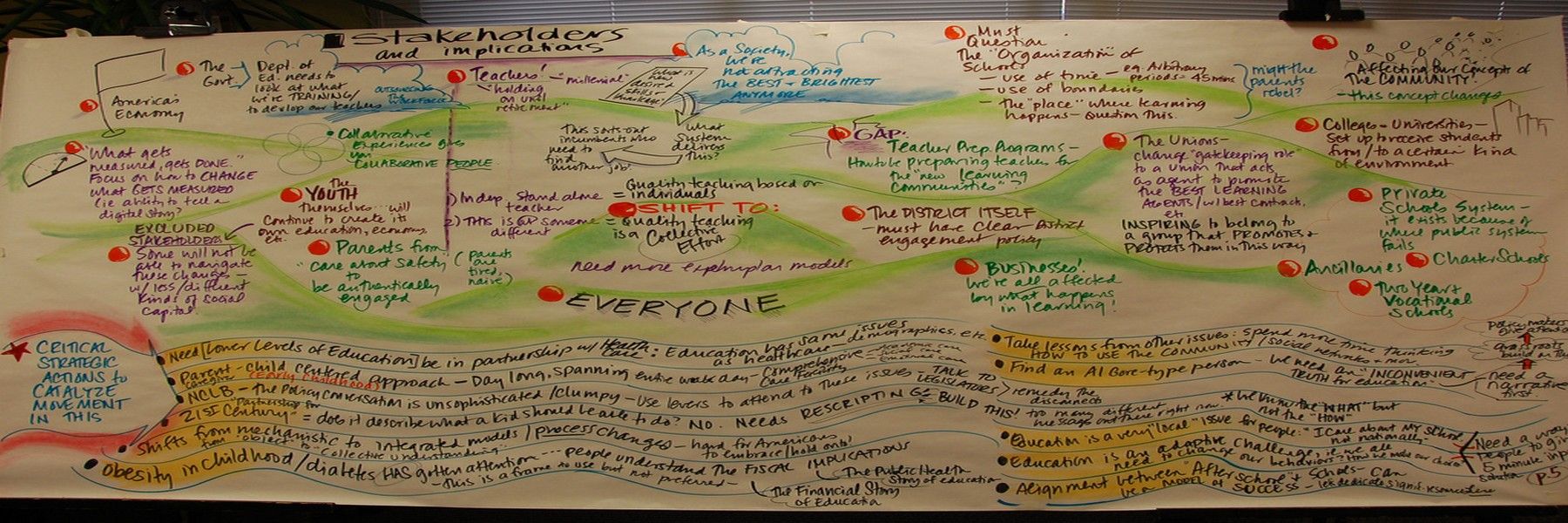 Stakeholder Maps - Keep the Important People Happy