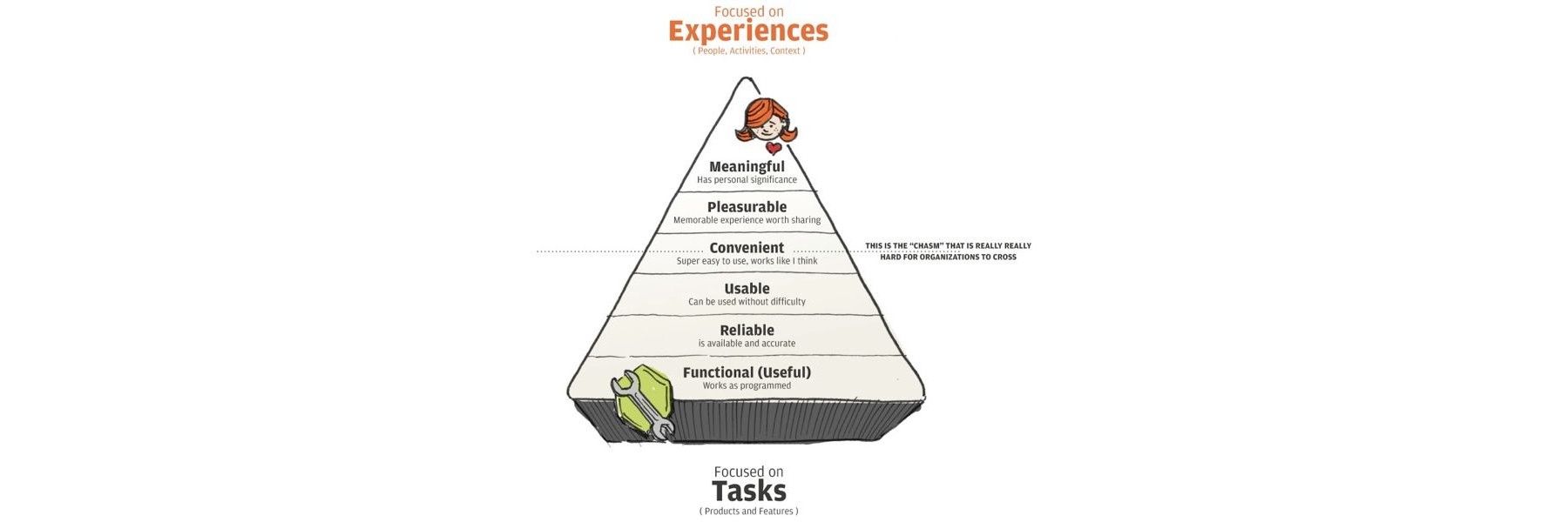 Can User Evangelism Go Astray in Companies?