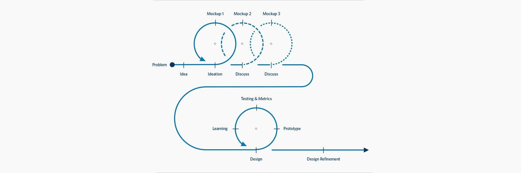 5 Awesome Tips to Get the Most from Your UX Research