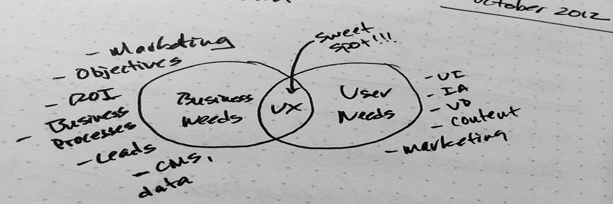 Using UX Skills to Drive Organizational Change