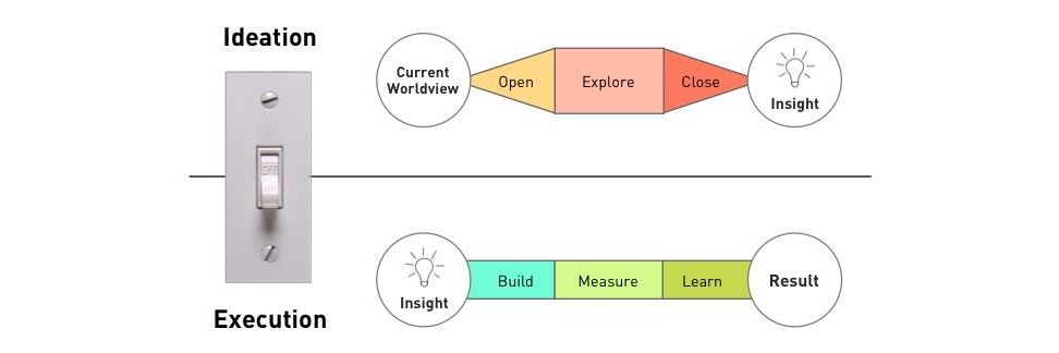 UX Consistency: A Process for Driving UX Projects that Produce Results