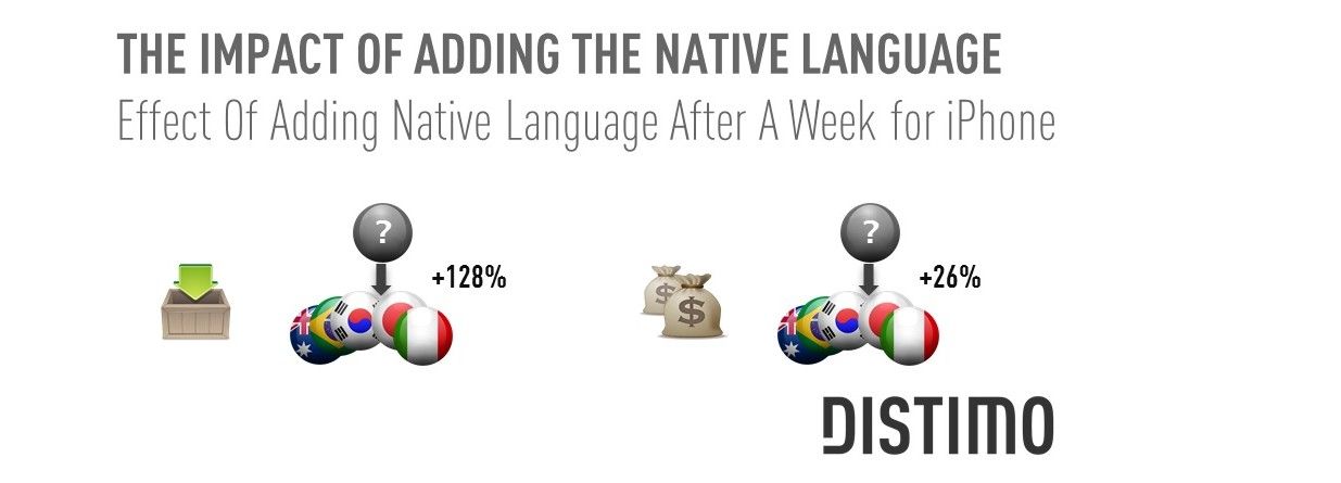Localizing the User Experience to Improve ROI