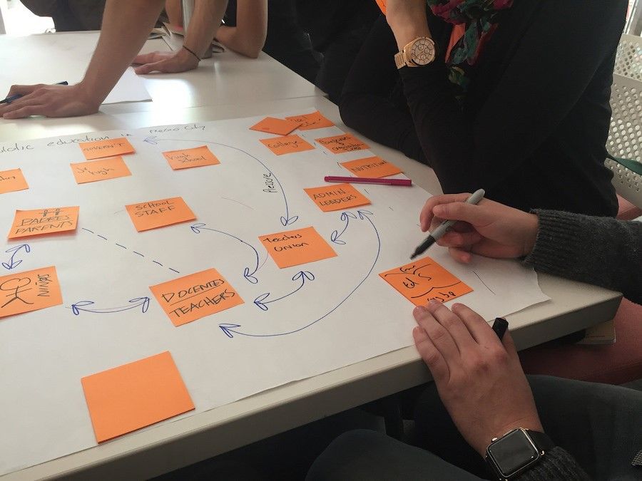 design thinking solving wicked problems