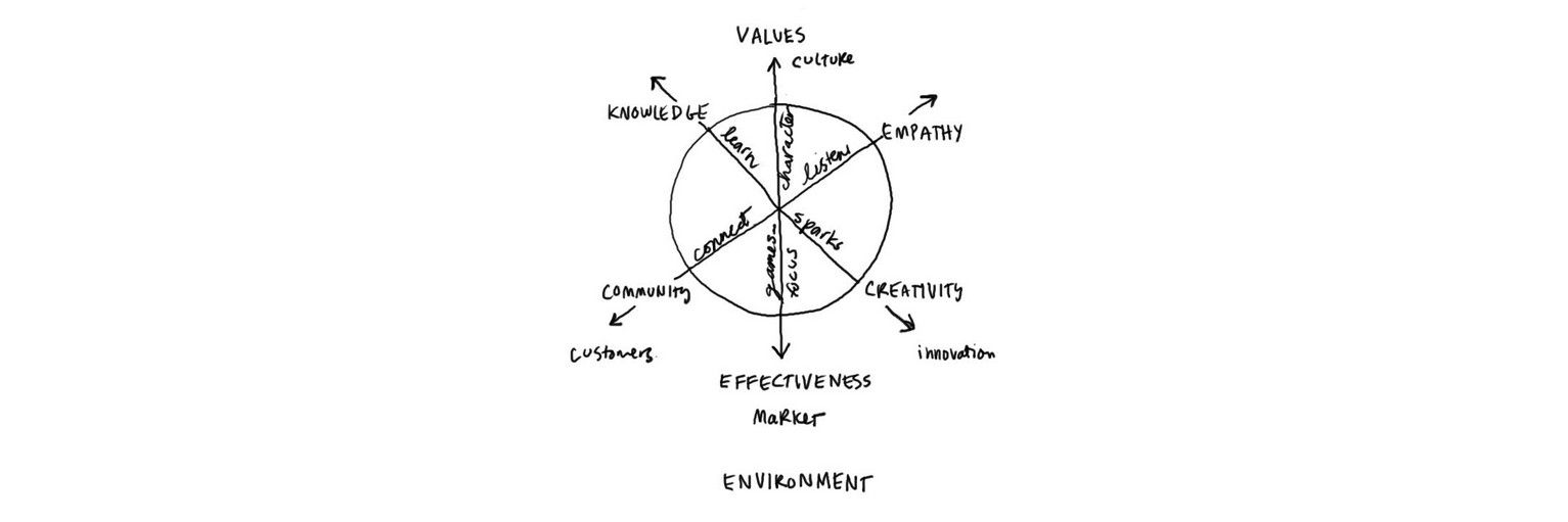Information Visualization – The Big Challenge is How to Analyze the Effectiveness of Our Work