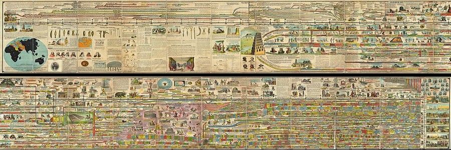 Information Visualization – A Brief Pre-20th Century History