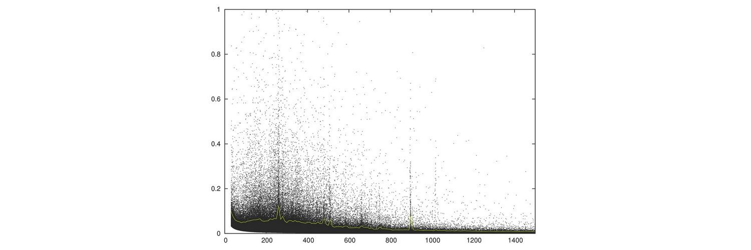 Data ... to Linear Information How Visually for Represent