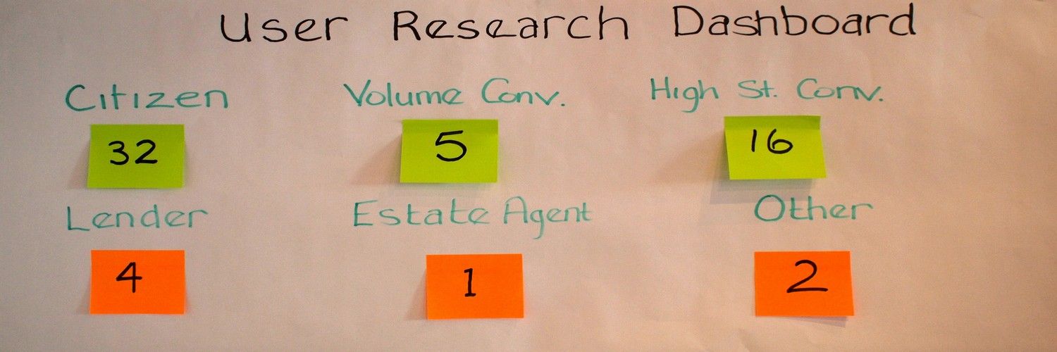 Defining the Objectives of User Research