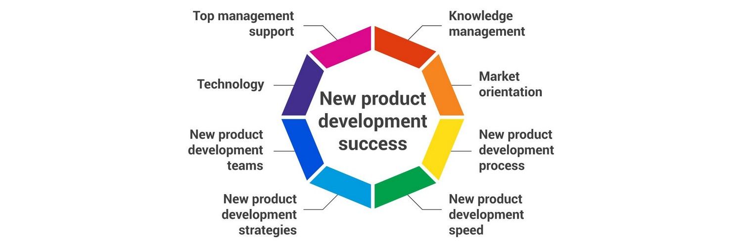 An Overview Of The Factors Of Success For New Product Development Interaction Design Foundation Ixdf