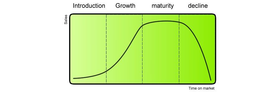 Life Cycle Of A Church Chart