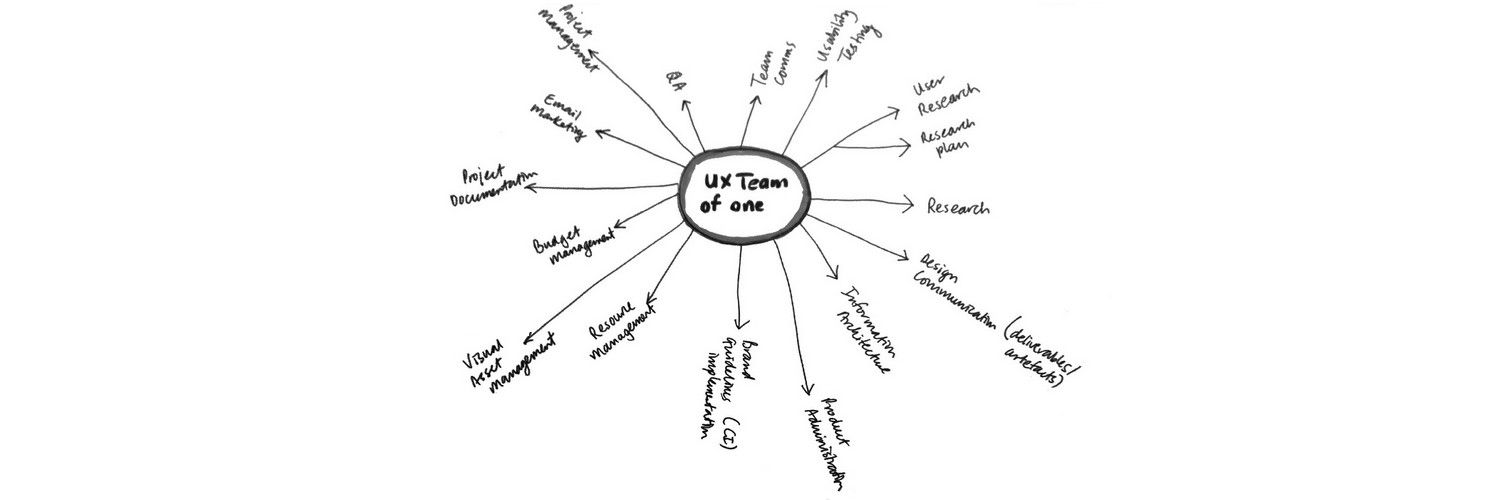 How Do I Change from Graphic to UX Design in my Career?