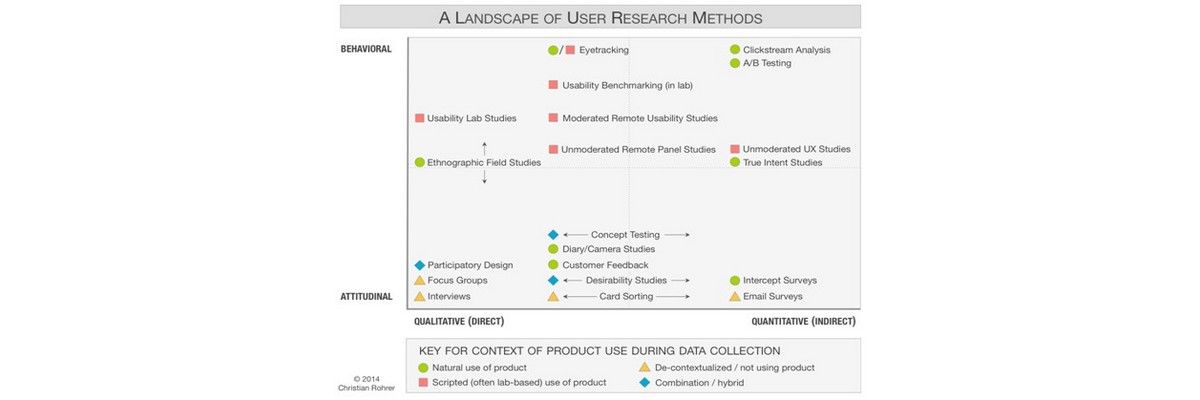 User Research: A 10-step Guide. Just for you