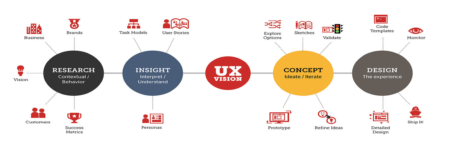 How to Advocate and Evangelize User Experience | Interaction Design ...