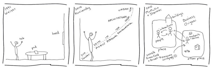 5 Strong Ways to Improve the UX of Your Offerings