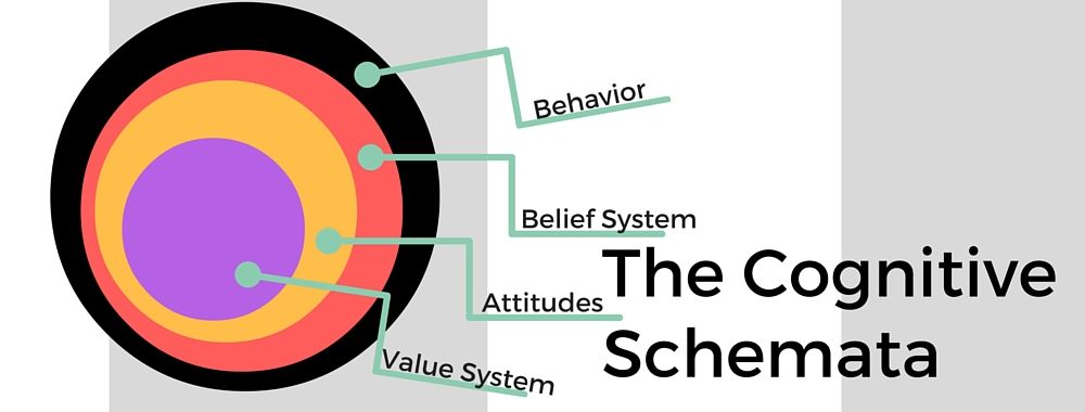 Schemas: Designing According to Users' Expectations