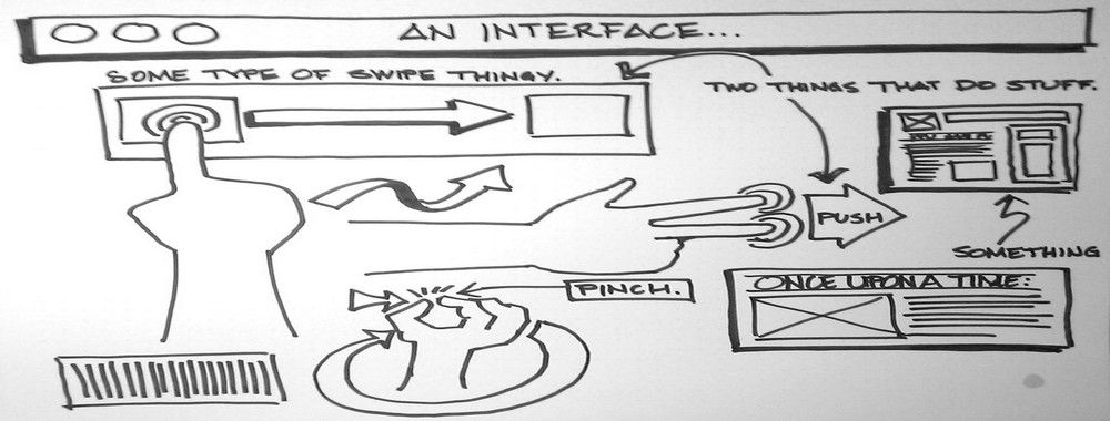 Etch A Sketch How To Use Sketching In User Experience