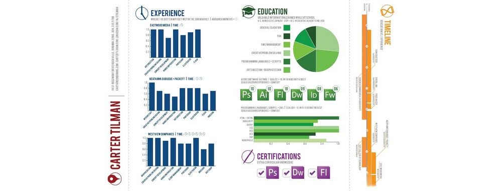 7 Powerful Steps For Creating The Perfect Freelance Cv