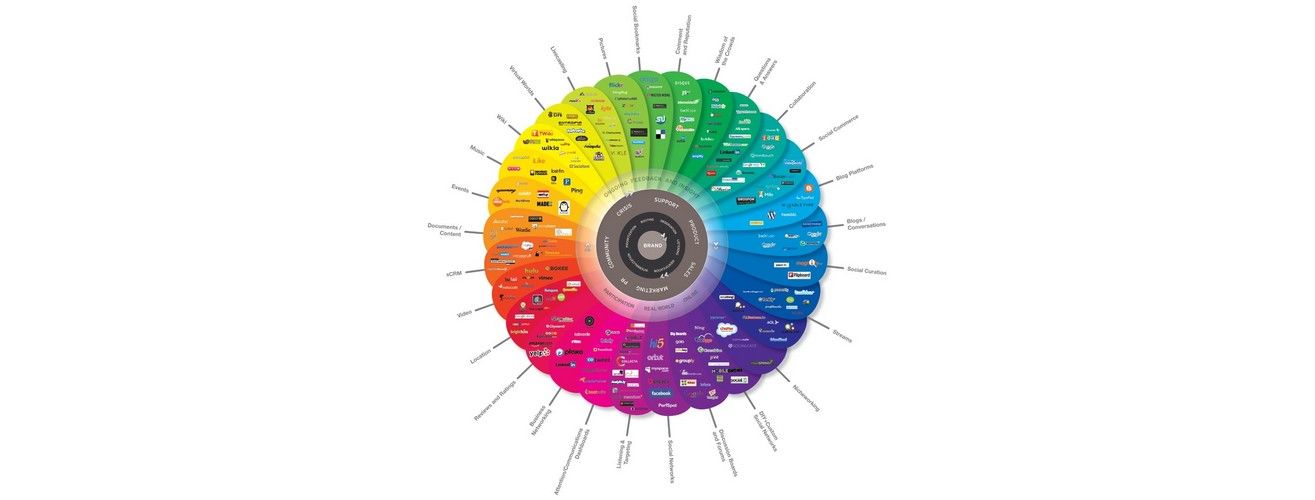9 Powerful Social Media Marketing Tips for Business Owners