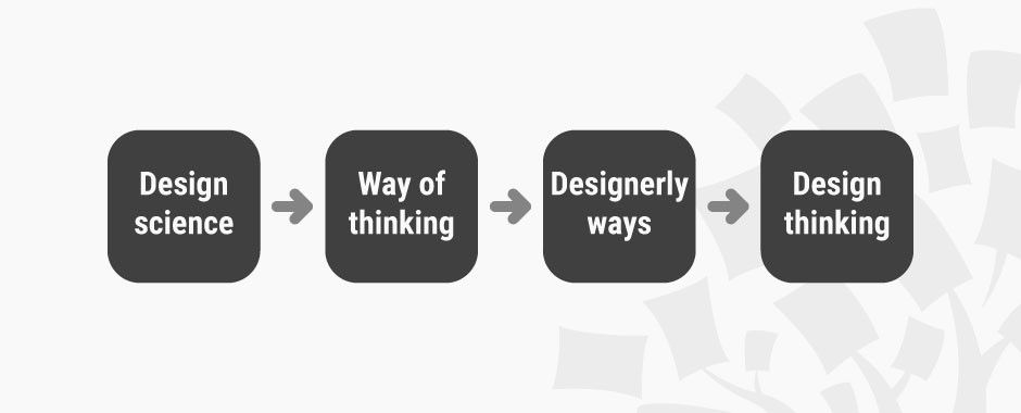 Design Thinking: Get a Quick Overview of the History | Interaction Design Foundation (IxDF)