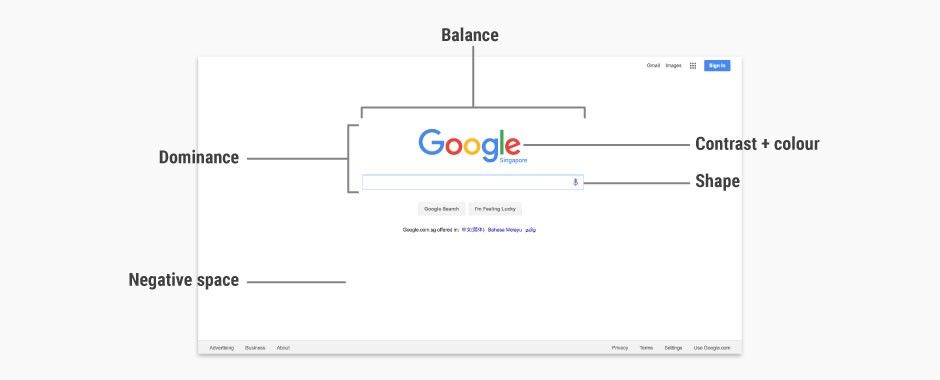 The Building Blocks Of Visual Design Interaction Design Foundation