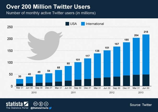 Are Twitter’s Current Problems UX Related? | IxDF