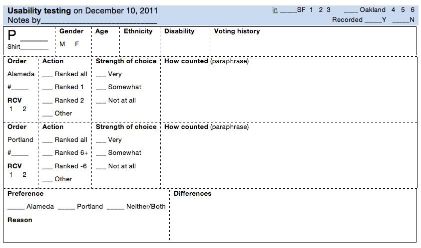 Https www usability gov how to and tools resources templates report