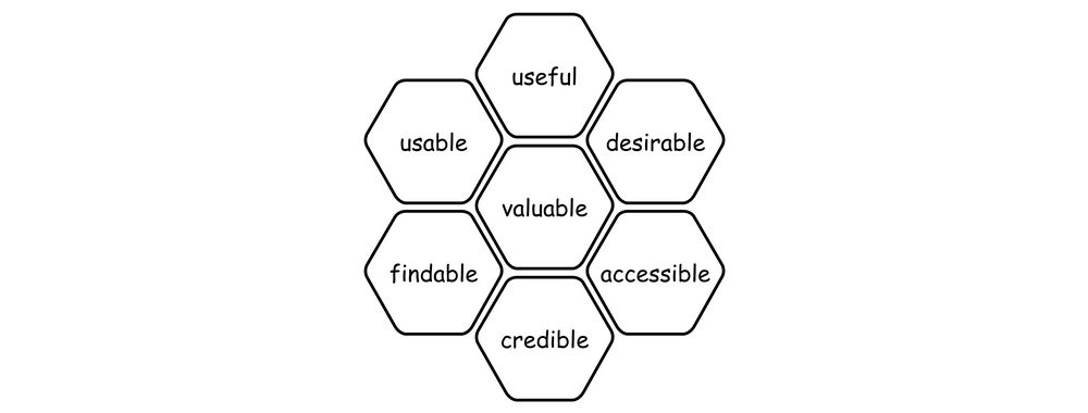 Usability A Part Of The User Experience Interaction Design